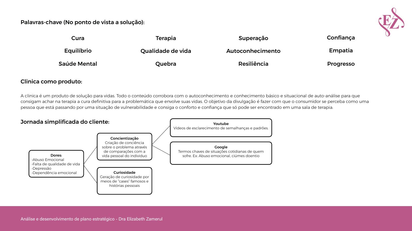 Palavras-chave da solução, clínica como produto e jornada simplificada do cliente