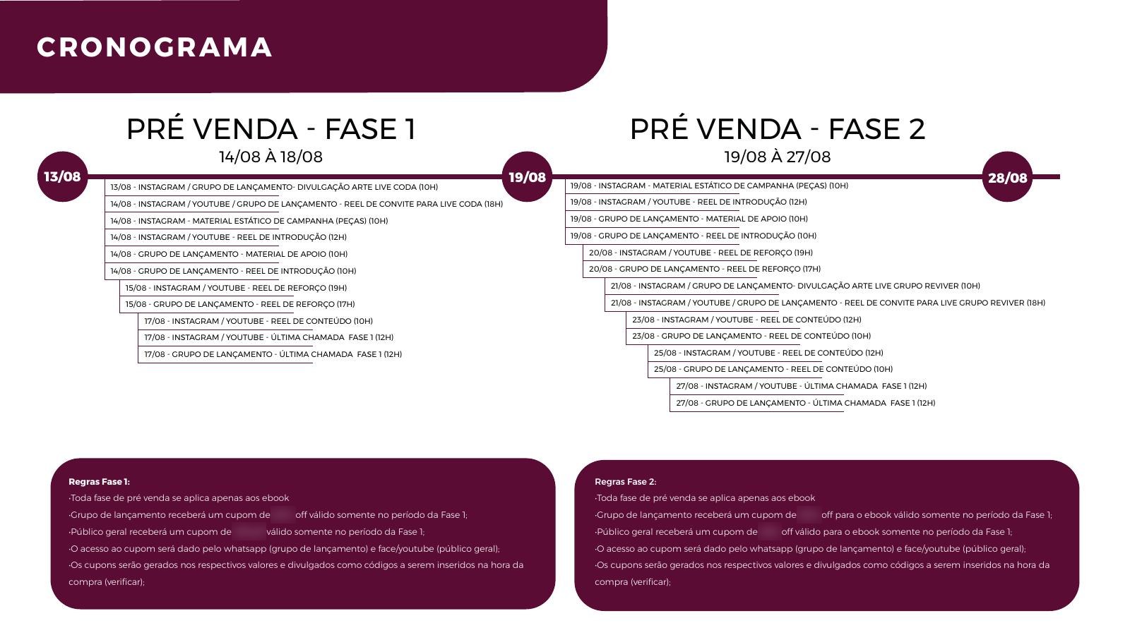 Cronograma da pré-venda em duas fases com as ações diárias por canal